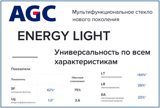 Аттестация по переработке и закалке стекла AGC Energy Light